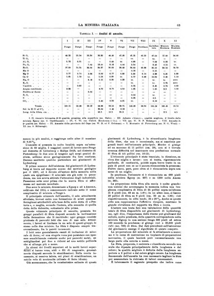 La miniera italiana rivista mensile