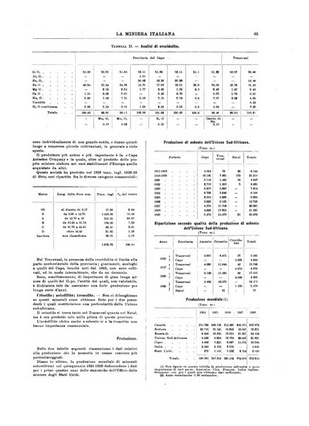 La miniera italiana rivista mensile