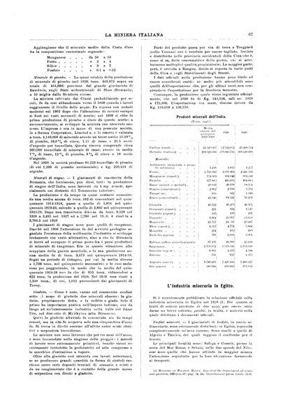 La miniera italiana rivista mensile