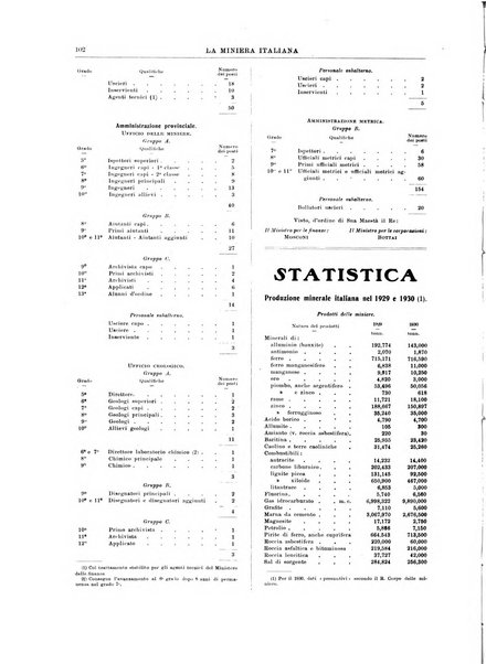 La miniera italiana rivista mensile