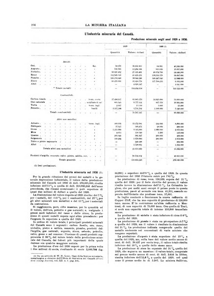 La miniera italiana rivista mensile