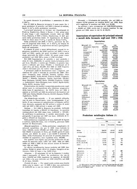 La miniera italiana rivista mensile