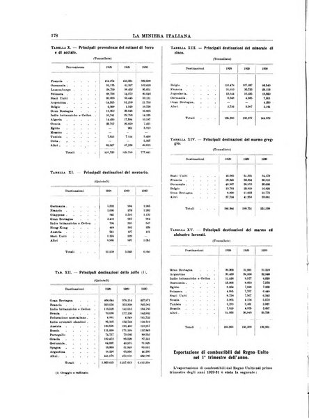 La miniera italiana rivista mensile