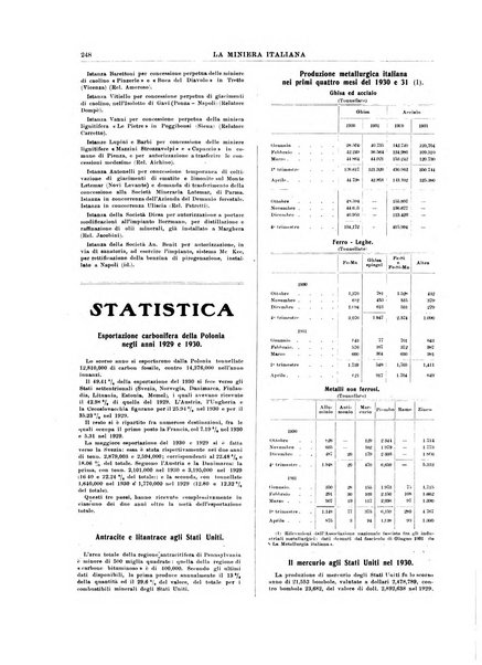 La miniera italiana rivista mensile