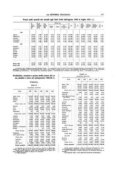 La miniera italiana rivista mensile