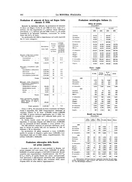 La miniera italiana rivista mensile