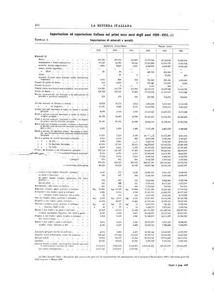 La miniera italiana rivista mensile