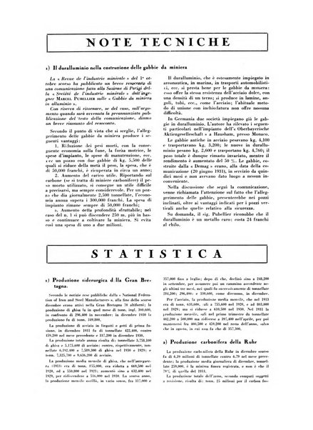 La miniera italiana rivista mensile