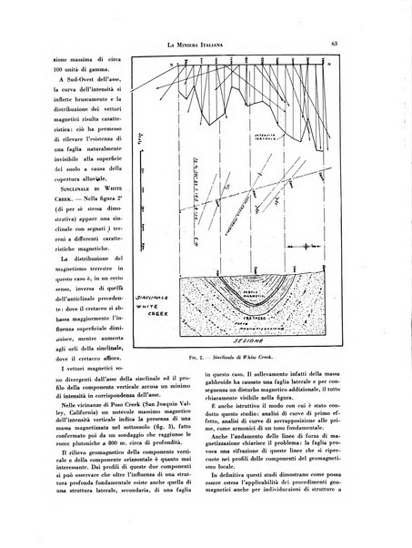 La miniera italiana rivista mensile