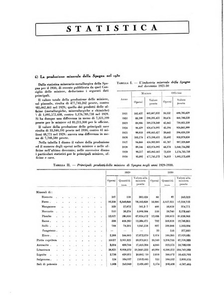 La miniera italiana rivista mensile