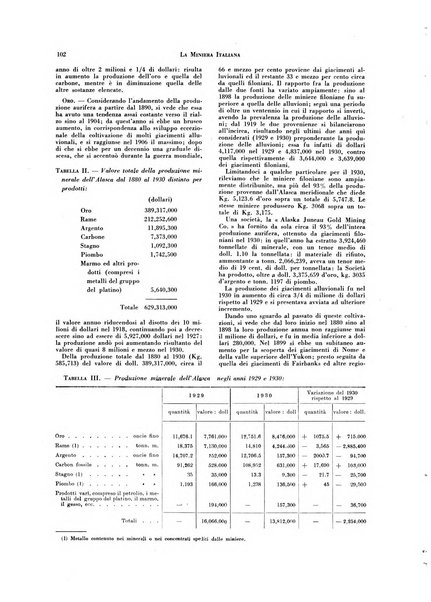 La miniera italiana rivista mensile