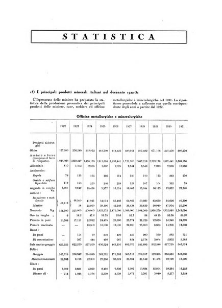 La miniera italiana rivista mensile