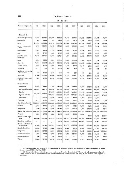 La miniera italiana rivista mensile