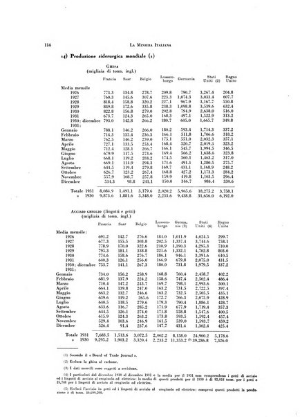 La miniera italiana rivista mensile