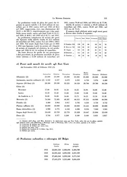 La miniera italiana rivista mensile