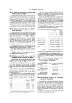 giornale/TO00188951/1932/unico/00000208