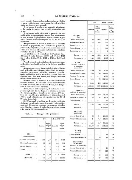 La miniera italiana rivista mensile