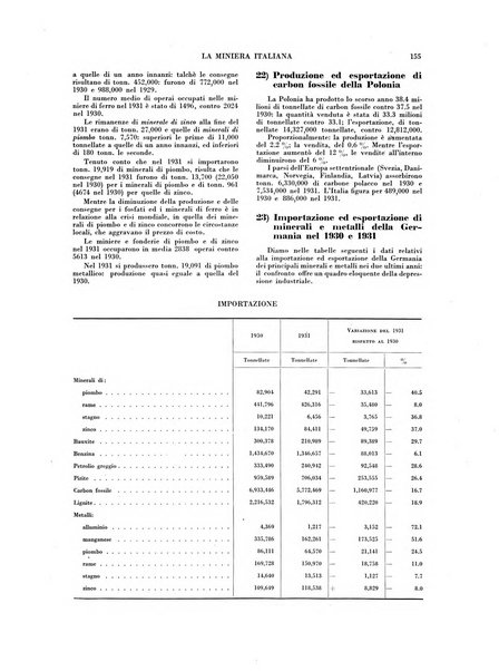 La miniera italiana rivista mensile