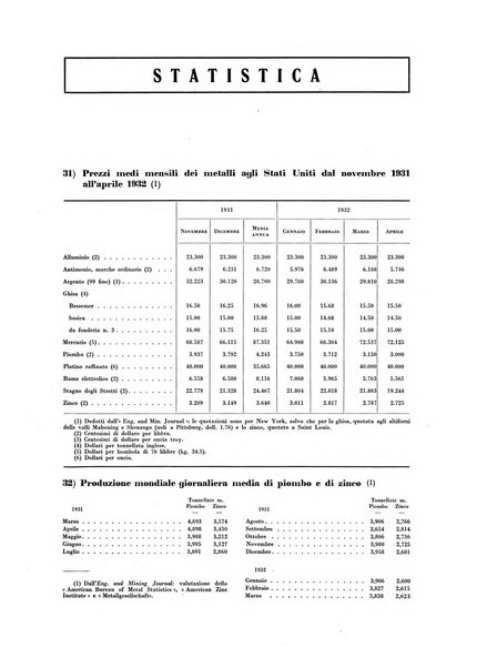 La miniera italiana rivista mensile