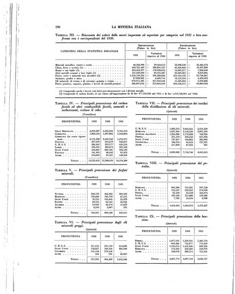 La miniera italiana rivista mensile