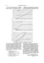 giornale/TO00188951/1932/unico/00000334