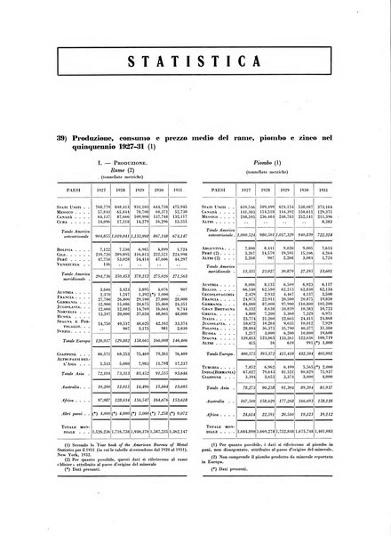 La miniera italiana rivista mensile