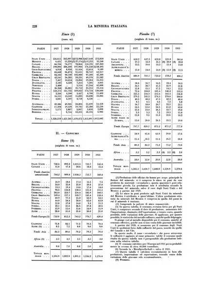 La miniera italiana rivista mensile