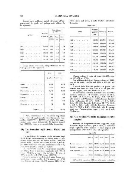 La miniera italiana rivista mensile