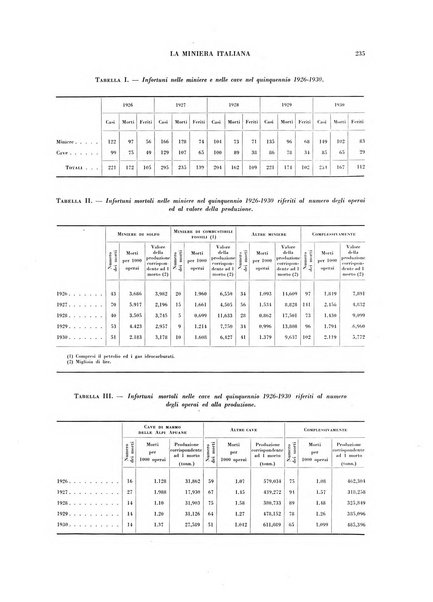 La miniera italiana rivista mensile