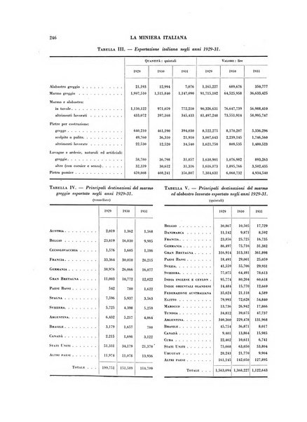 La miniera italiana rivista mensile