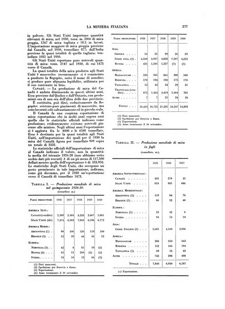 La miniera italiana rivista mensile