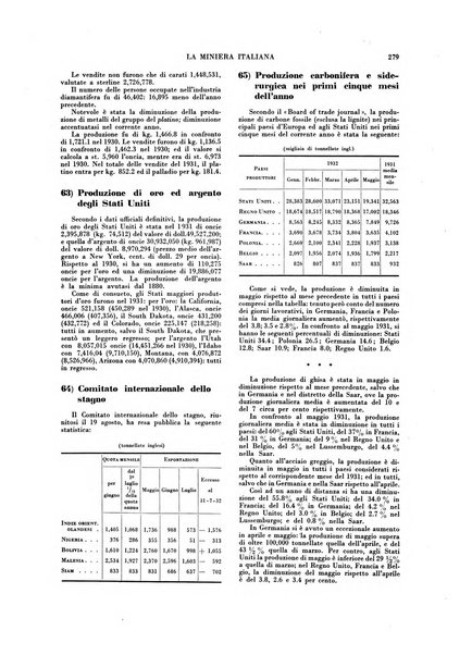 La miniera italiana rivista mensile