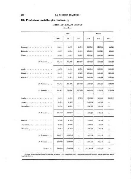 La miniera italiana rivista mensile