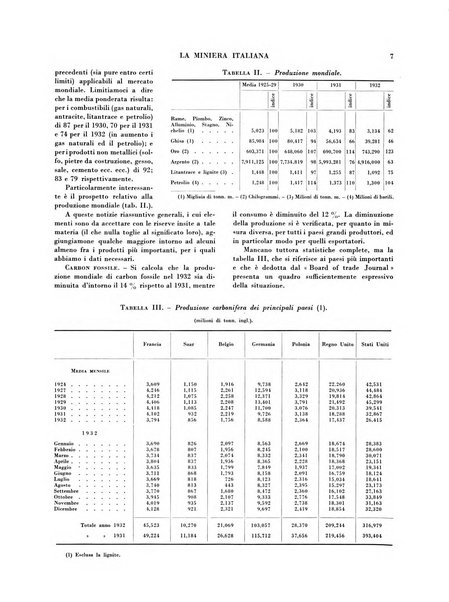 La miniera italiana rivista mensile