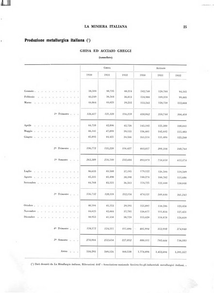 La miniera italiana rivista mensile