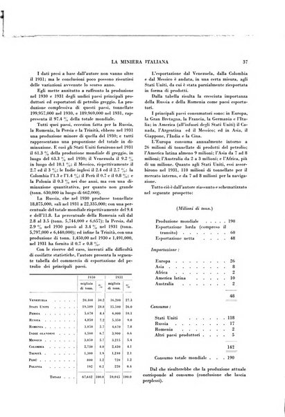 La miniera italiana rivista mensile