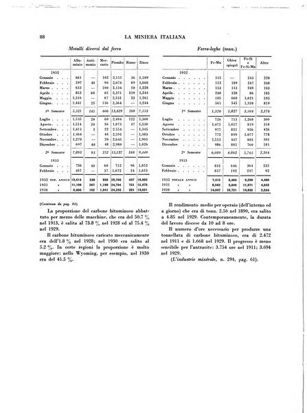 La miniera italiana rivista mensile