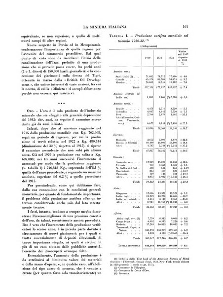 La miniera italiana rivista mensile