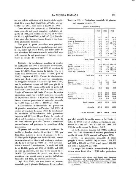 La miniera italiana rivista mensile