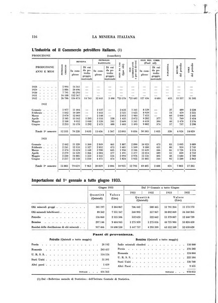 La miniera italiana rivista mensile