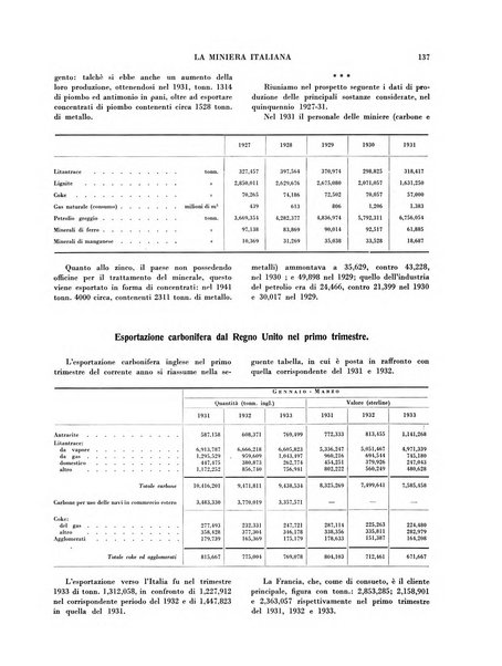 La miniera italiana rivista mensile