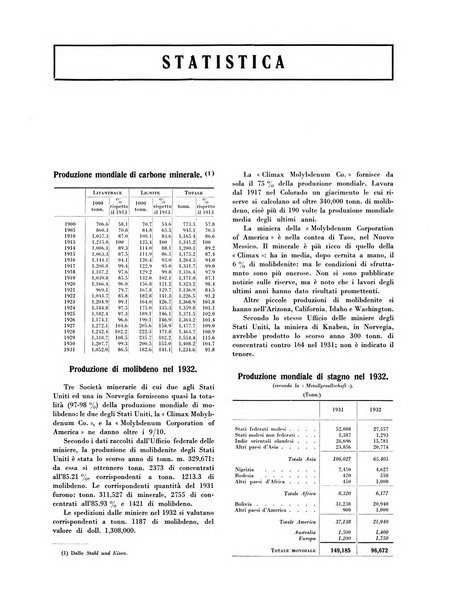 La miniera italiana rivista mensile