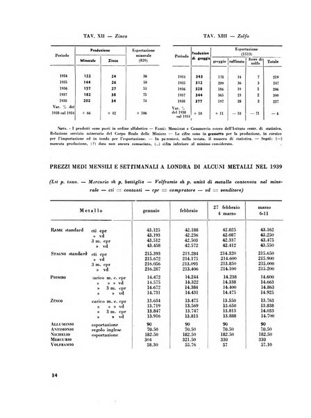 La miniera italiana rivista mensile