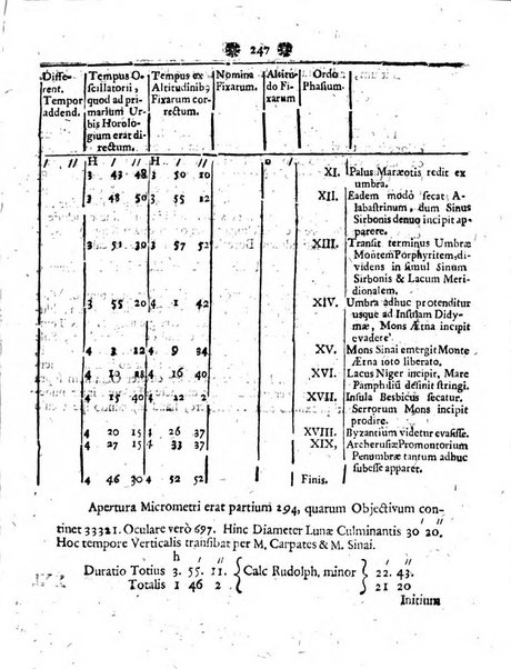 Miscellanea Berolinensia ad incrementum scientiarum ex scriptis Societati regiae scientiarum exhibitis edita