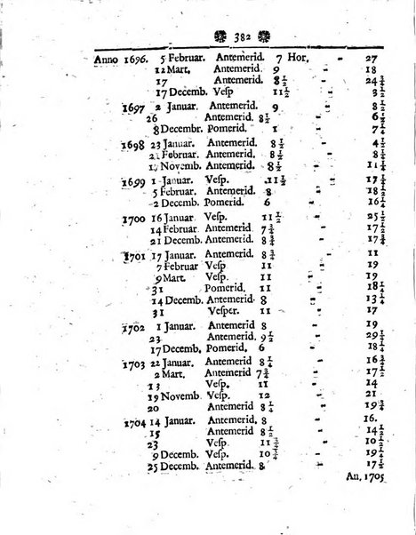 Miscellanea Berolinensia ad incrementum scientiarum ex scriptis Societati regiae scientiarum exhibitis edita