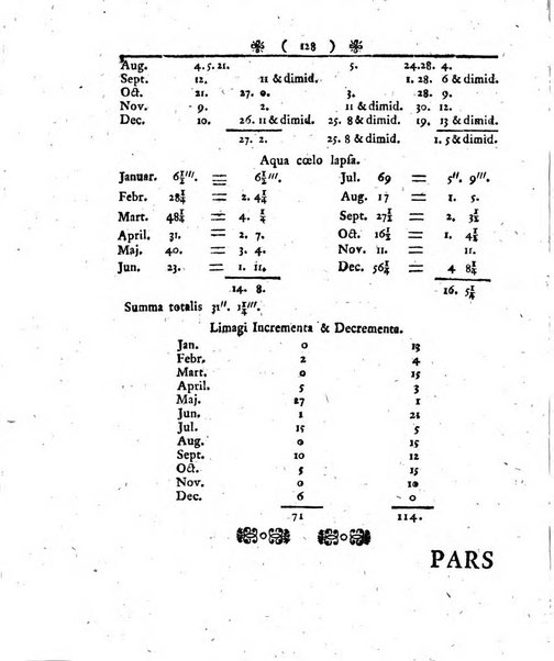 Miscellanea Berolinensia ad incrementum scientiarum ex scriptis Societati regiae scientiarum exhibitis edita