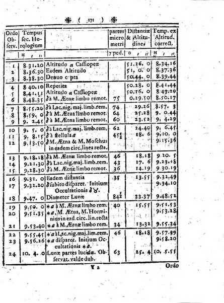 Miscellanea Berolinensia ad incrementum scientiarum ex scriptis Societati regiae scientiarum exhibitis edita