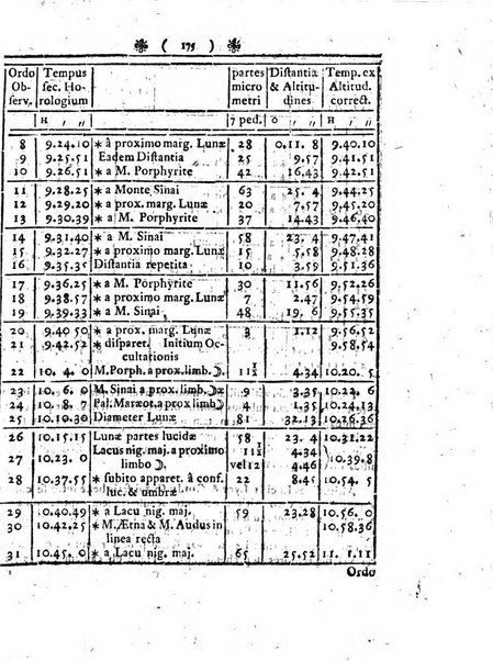 Miscellanea Berolinensia ad incrementum scientiarum ex scriptis Societati regiae scientiarum exhibitis edita