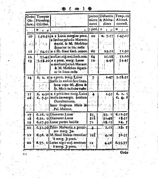 Miscellanea Berolinensia ad incrementum scientiarum ex scriptis Societati regiae scientiarum exhibitis edita