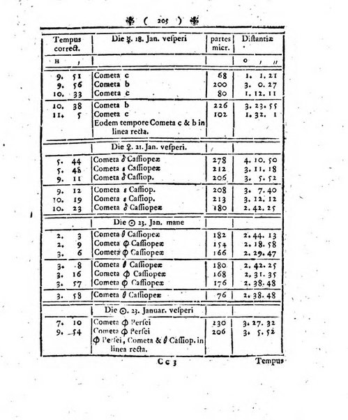 Miscellanea Berolinensia ad incrementum scientiarum ex scriptis Societati regiae scientiarum exhibitis edita